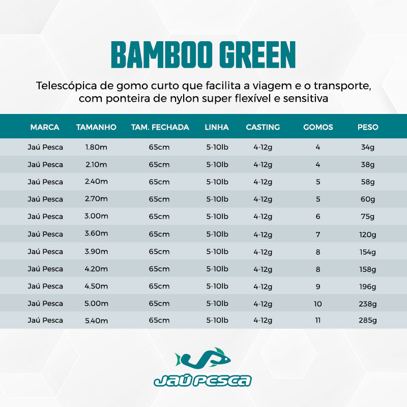Vara Telescópica JP Bamboo Strong Green Jaú Pesca