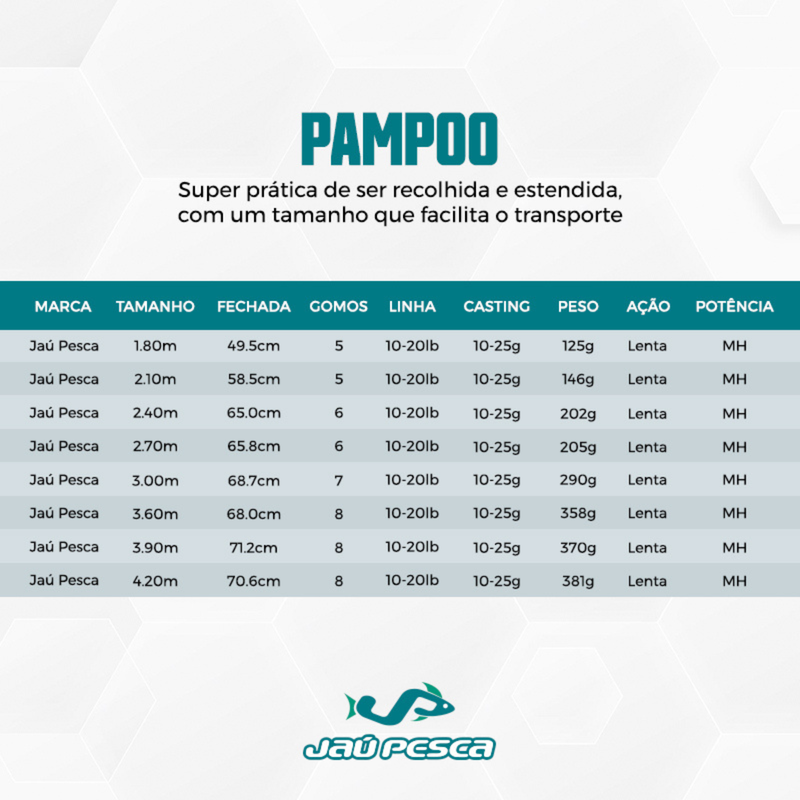 Conjunto Pesca De Praia Costão Vara 3,60mt 30lbs Molinete Meli Pesca Jau