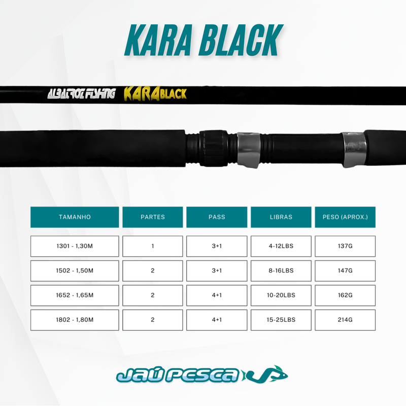 Vara Molinete KARA BLACK 2 Partes Albatroz Fishing