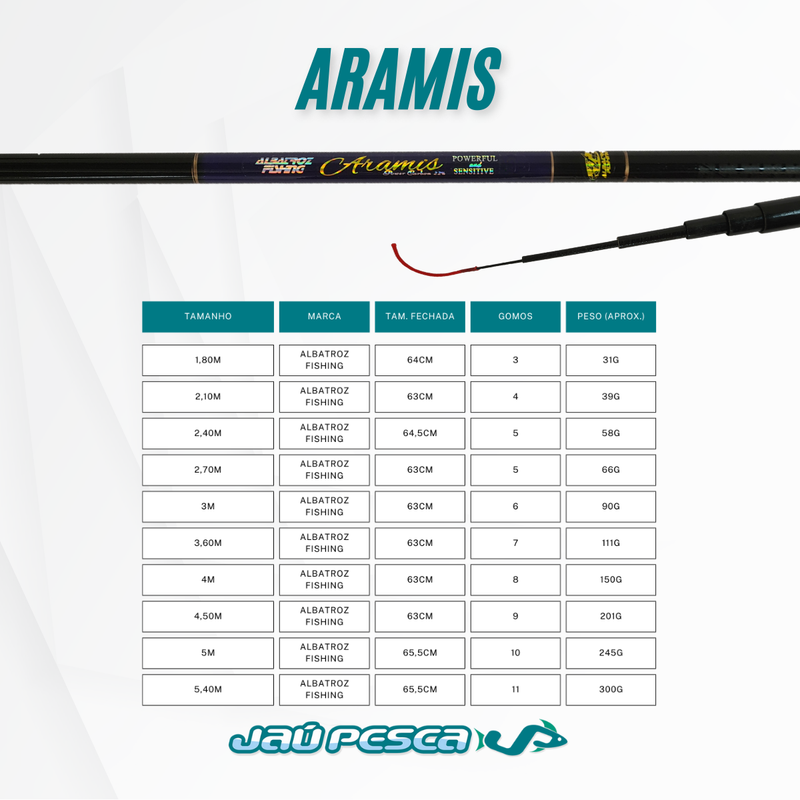 03 Varas Telescópica ARAMIS 3,00m 22% Carbono Albatroz